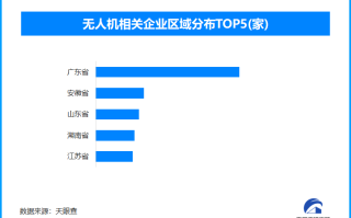 2024年我国累计完成无人机飞行2666万小时，同比增长15%