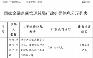 交银理财被罚1750万元：因理财产品信息披露不规范等