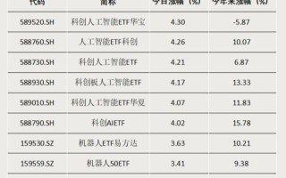 4月超1900亿元资金加仓ETF