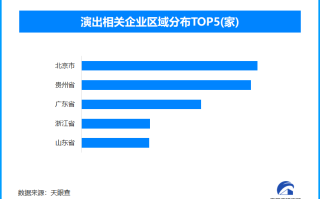 2024年全国演出市场总收入增长 北京演出市场相关企业数量全国领先