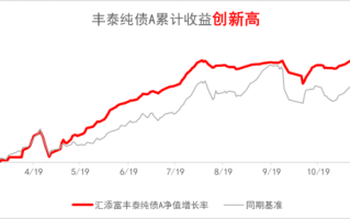 丰泰纯债，且歌且行