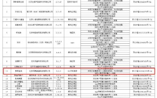 因违反必要原则收集个人信息等 美易借钱app被公开通报