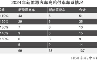 投保贵投保难 新能源车险如何破局？