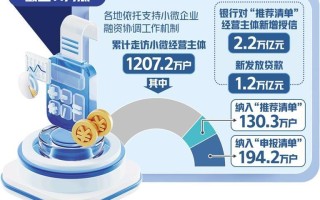 信贷资金精准服务小微企业