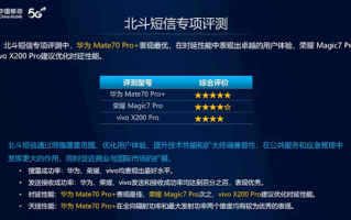 中国移动手机北斗短信评测：华为Mate 70 Pro+第一！全方位最强