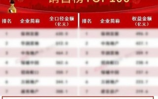 华发股份：战略聚焦与财务稳健双轮驱动，多元协同助力穿越周期