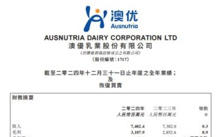 澳优2024年净利润增长35.3%，国际业务大幅增长68.2%