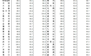 国家统计局：12月份一线城市商品住宅销售价格环比上涨