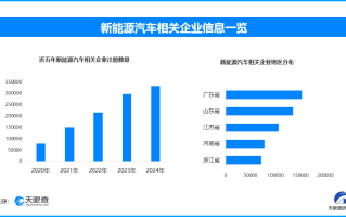 餐饮预订火爆迎五一假期 全国现存餐饮相关企业超1569.9万家