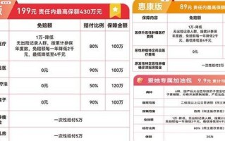 女性专属“爱她保2025”正式上线 免赔额最低4000元、结节可保可赔 　　