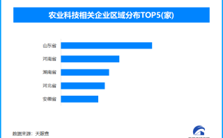 加快建设农业强国 我国农业科技相关企业已超149万家