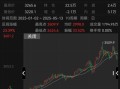 黄金大跌，买入还是卖掉？