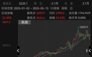 黄金大跌，买入还是卖掉？