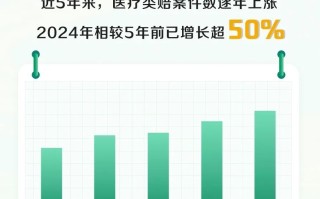 2024年都生了什么病：2500万件理赔数据会说话
