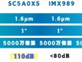 华为Pura 80系列首发！国产一英寸SC5A0XS参数曝光：动态范围碾压索尼