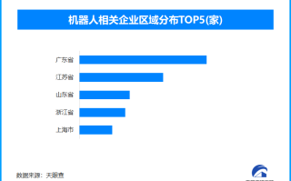 人形机器人租赁市场火爆 全国现存机器人相关企业数量超86.3万家