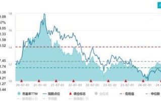 方正富邦基金：股市行情好转要不要全仓进攻？