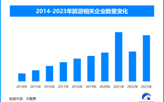 免签“朋友圈”再扩大 中国目的地搜索热度暴涨