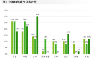 德勤报告：2024年中国高科技高成长企业北广深占7成 生命科学领跑