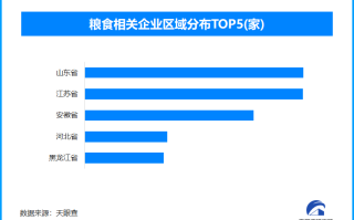 从数量安全到质量安全 让中国碗装更多优质粮