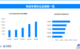 首批纯电乘用车能效测评结果出炉 国内现存电动车相关企业超175.4万家