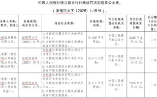 财通证券被罚195万 未按规定履行客户身份识别义务等
