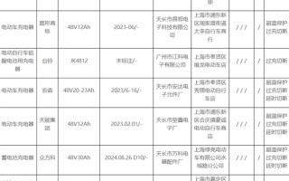官方点名：小刀、爱玛、雅迪等33批次电动自行车充电器不合格
