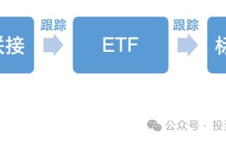 ETF和ETF联接 该怎么选？