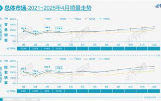 中国自主品牌新能源汽车独领风骚 份额达73% 特斯拉份额下滑