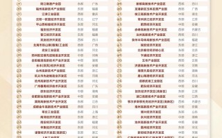 赛迪顾问发布《省级开发区高质量发展500强》暨《省级开发区升级潜力百强（2024）》