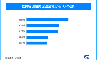 教育培训行业迎监管风暴 研考信息专项清理启动‌