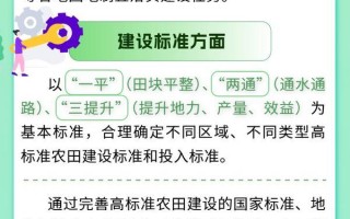 目标13.5亿亩！一图读懂高标准农田建设