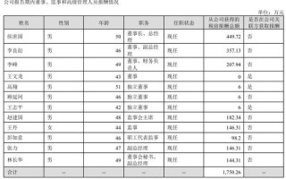 汉朔科技净利润连降三个季度，董事长侯世国2024年年薪450万元