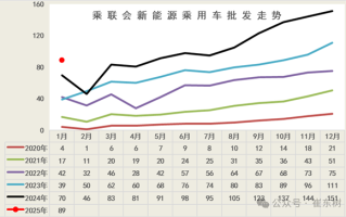 新能源汽车开门红：1月销量、渗透率创同期历史新高