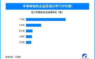 半导体行业协会发声谨慎采购美国芯片 国内半导体企业数量突破33.2万