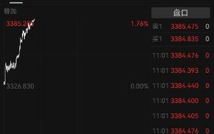 金价新高不断，上金所再发风险提示，黄金能否持续闪耀？