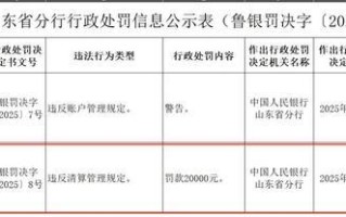 快钱支付因违反清算管理规定被罚