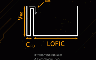 豪威集团打造！国产1英寸传感器曝光：荣耀全球首发