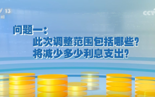 “问”“答”中读懂金融政策“组合拳”！诸多热点关系你我 | 梳理↓