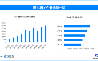 世界读书日视角下图书产业全景洞察：传统与数字的交融共进