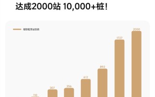 历时1年11个月！理想汽车第2000座超充站落地西藏林芝