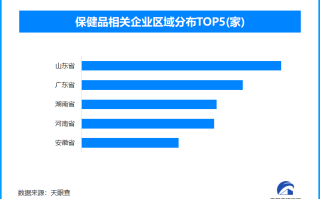 保健食品抽检合格率创新高 今年以来已新增保健品相关企业超62.8万家