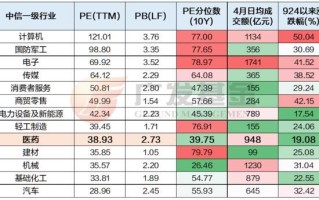 广发基金投顾团队谈创新药“困境反转”的底层逻辑：估值低、市场热、有支撑