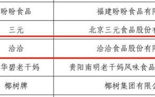 洽洽食品入选首批中国消费名品，坚果行业唯一