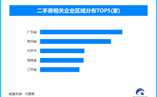 二手房成楼市小阳春主角 我国现存二手房相关企业超125.1万家