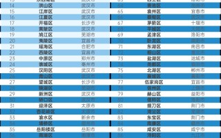 2024赛迪中部百强区、赛迪西部百强区发布