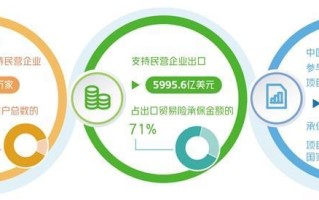 保险支持民营经济做强做优