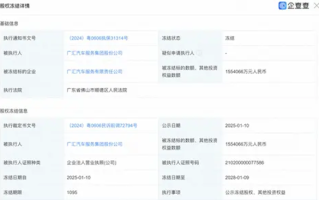 昔日经销商巨头！广汇汽车集团155亿元股权被冻结