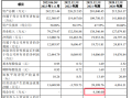 瑞立科密IPO：2021年是否分红“成谜” 大股东亏损且实控人旗下有多家房企