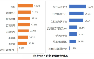聚焦“3·15”｜这些关键词，直接影响你我“买买买”！